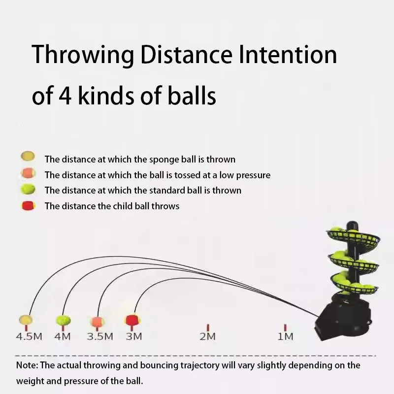 Pickleball de lanzamiento auto - Forehand Training Ball reseña y precio